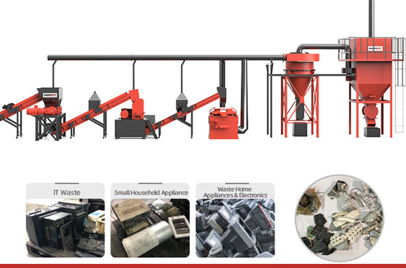 ¿Cómo podemos reciclar los residuos electrónicos?
