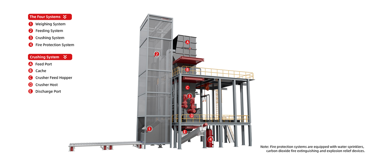 ENERPAT M&aacute;quina de reciclaje de bater&iacute;as de litio